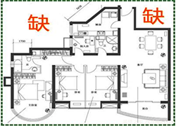 房屋风水学入门知识